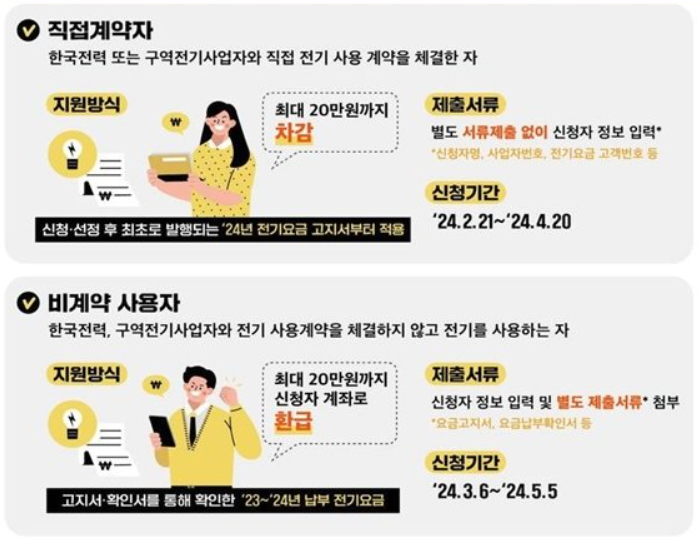 소상공인 전기요금 지원금 신청서류