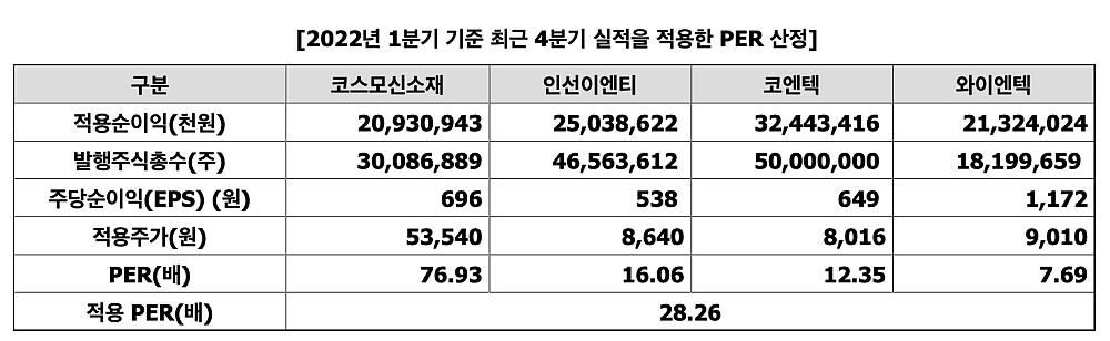 유사기업-PER-표