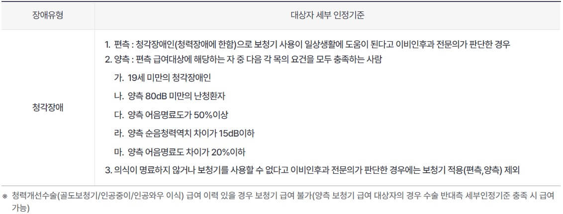 지급 대상자 세부 인정 기준