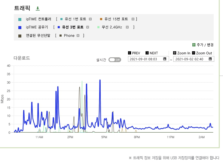 아이피타임 T24000NS
