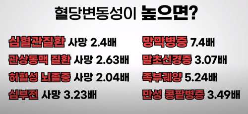혈당 스파이크