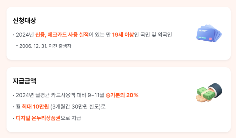 상생페이백 홈페이지 신청 방법: 최대 30만 원 돌려받는 방법은?