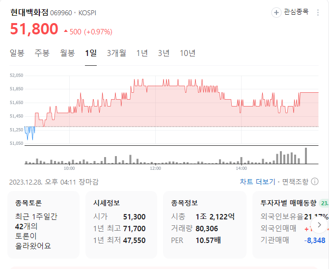 현대백화점 주가