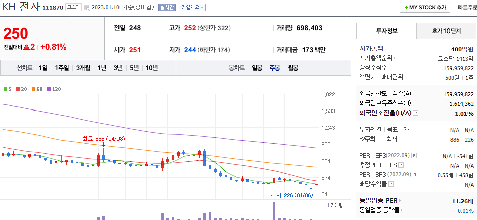 KH전자
