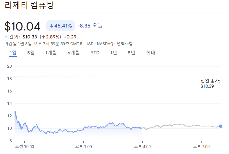 리게티 컴퓨팅 주가
