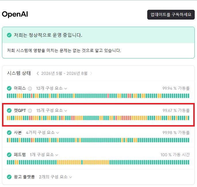 OpenAI 공식 시스템 상태 페이지의 ChatGPT 가동률 확인 화면
