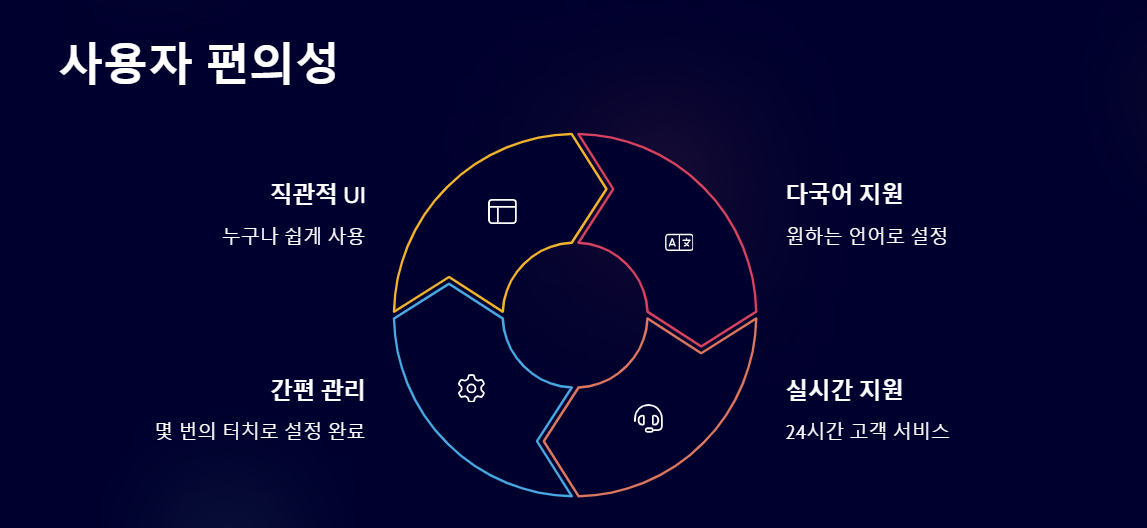 클럽T로밍 앱 기능 업데이트 다운로드 총정리