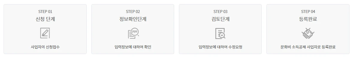 문화비 소득공제 사업자 등록방법 총정리 2025