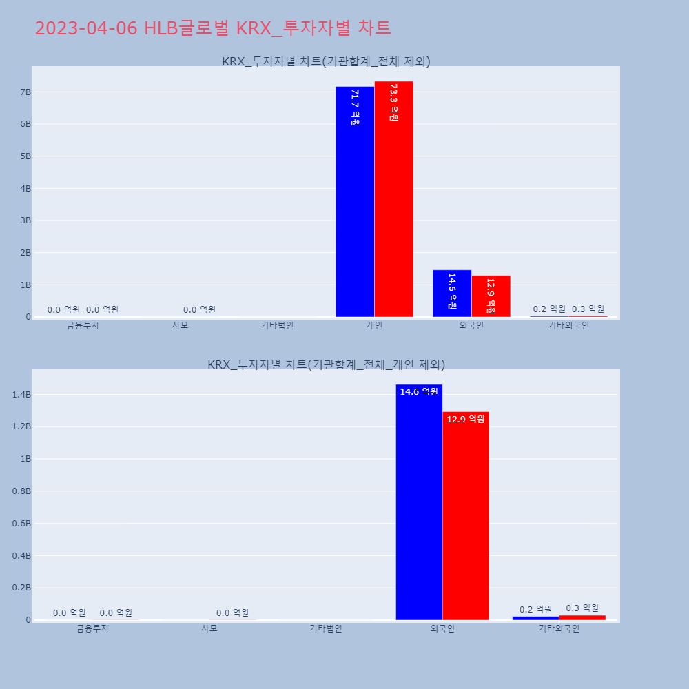 HLB글로벌_KRX_투자자별_차트