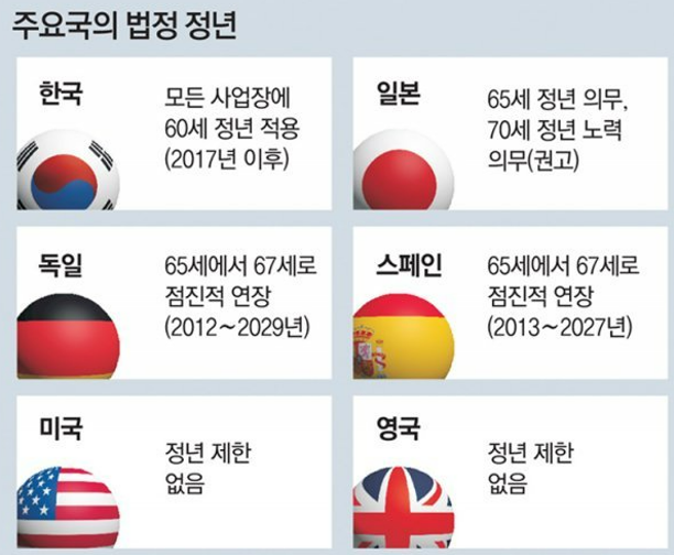 공무원 정년연장 65세 시행 시기 초고령화사회 논의