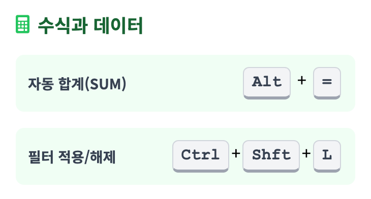 엑셀 수식과 데이터 인포그래픽