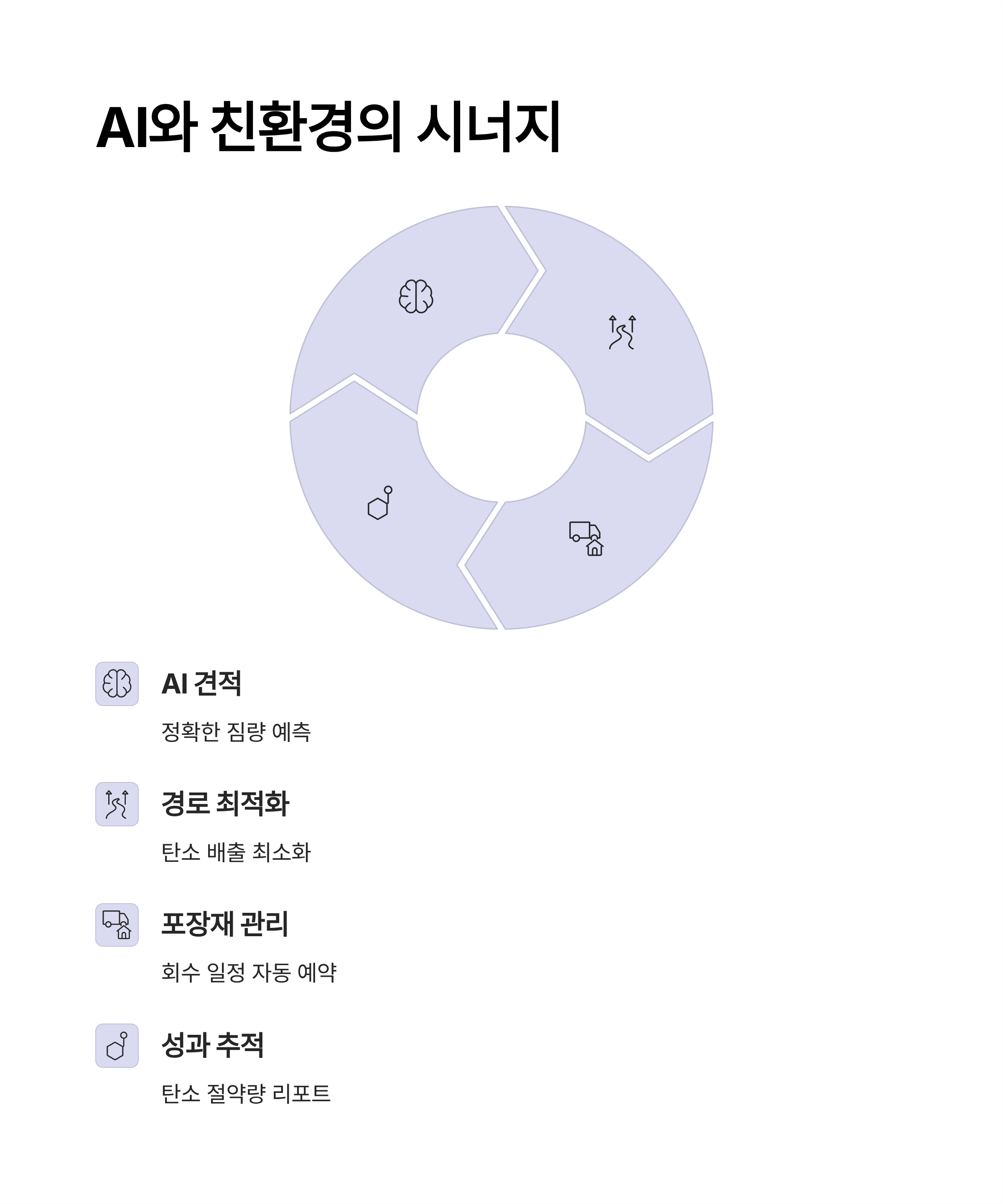 이삿짐센터 AI 시스템과 친환경의 시너지