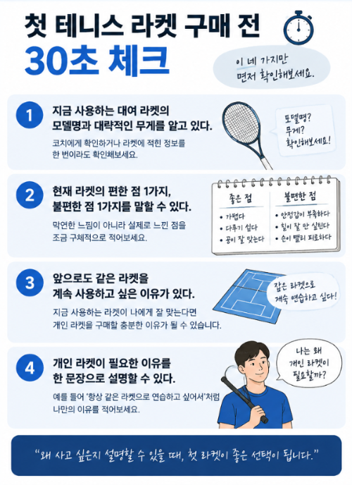 첫 테니스 라켓 구매 시기, 대여 라켓은 몇 번 써보고 사는 게 좋을까?
