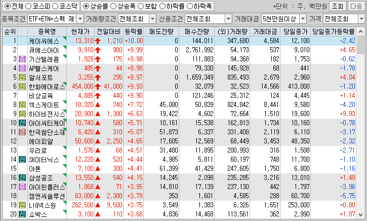 시간외 단일가 특징주