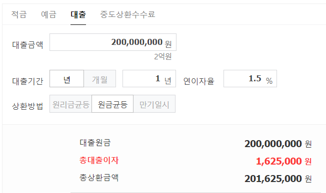 버팀목 1.5%의 금리로, 보증금 2억원 이자 계산시