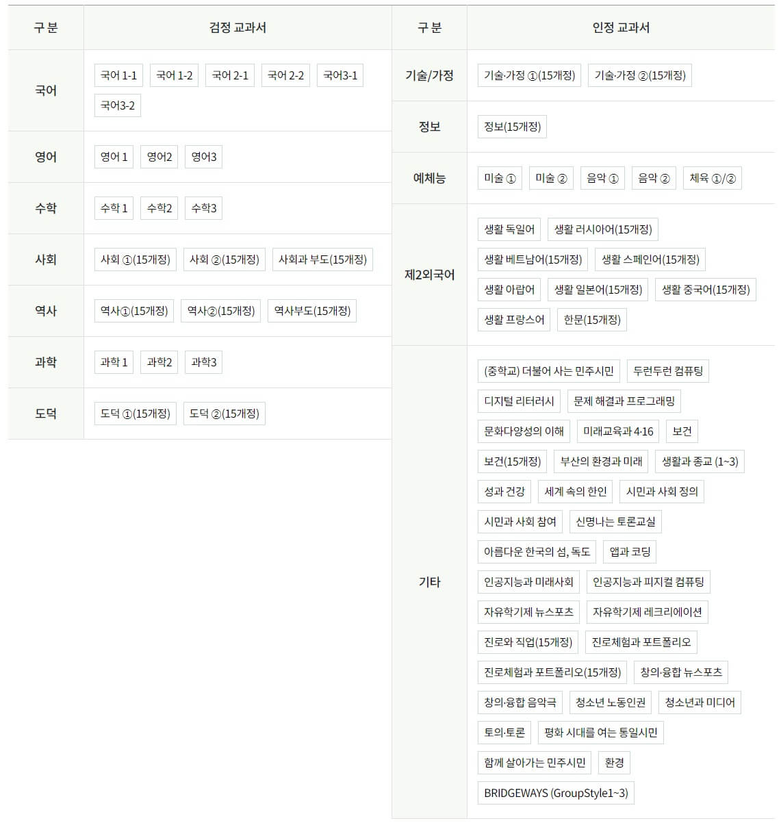 교과서 7