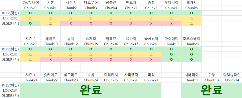 히트맨 3 한글패치 세부내역