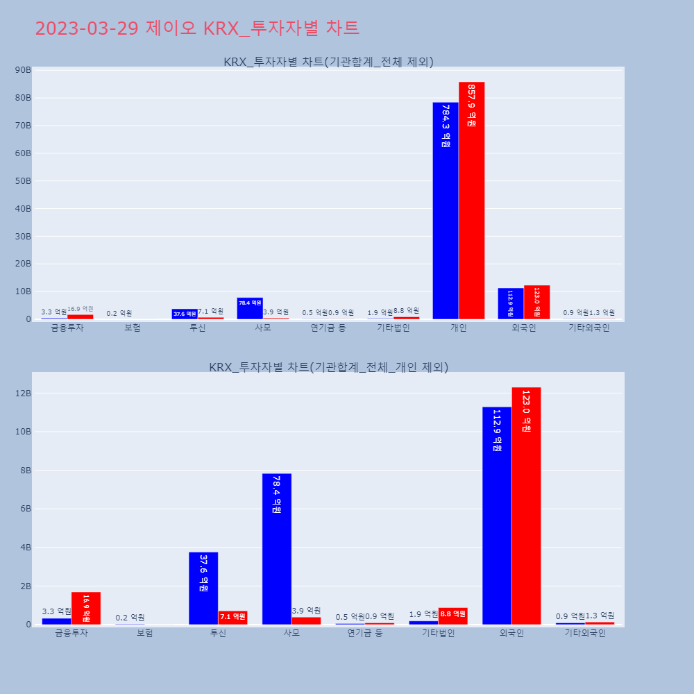 제이오_KRX_투자자별_차트