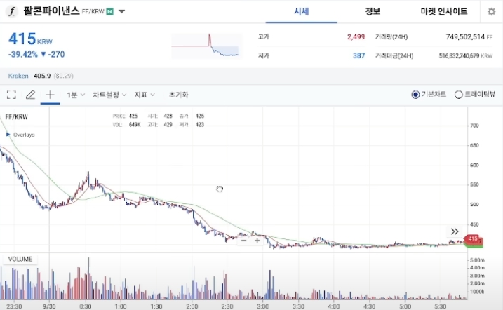 sUSDf 수익률 그래프