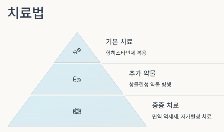 치료법 요약