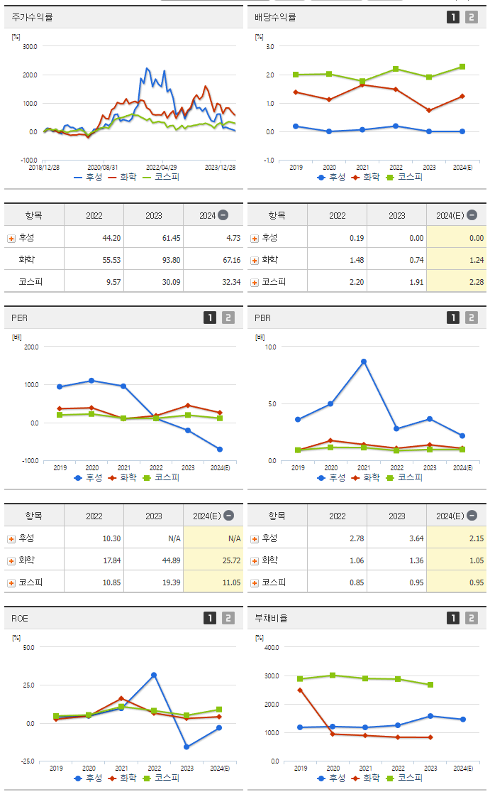 후성_섹터분석