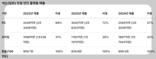 넥슨·크래프톤, 콘솔 패키지 게임