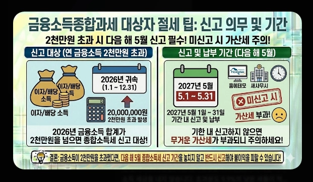 배당소득세&middot;매매차익 세금 [2026년 개정] 거래세 인상&middot;양도세&middot;종합과세 절세 총정리