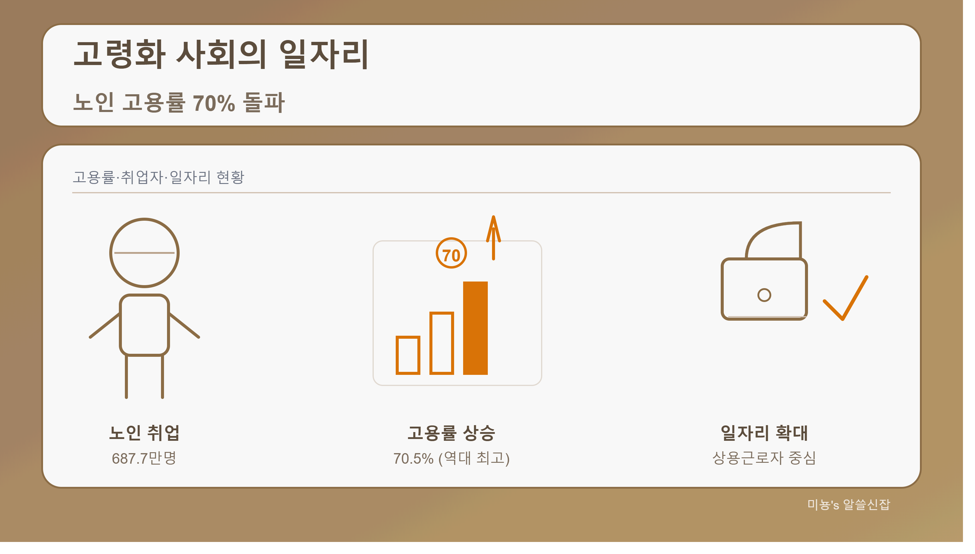 고령화 사회, 일자리는 어디에 있나? - 노인 고용 현황 분석 및 실용 가이드