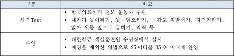 대한항공-객실승무원-체력-수영-시험-진행방식-설명