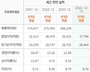 기업은행 주가전망 목표주가 배당금