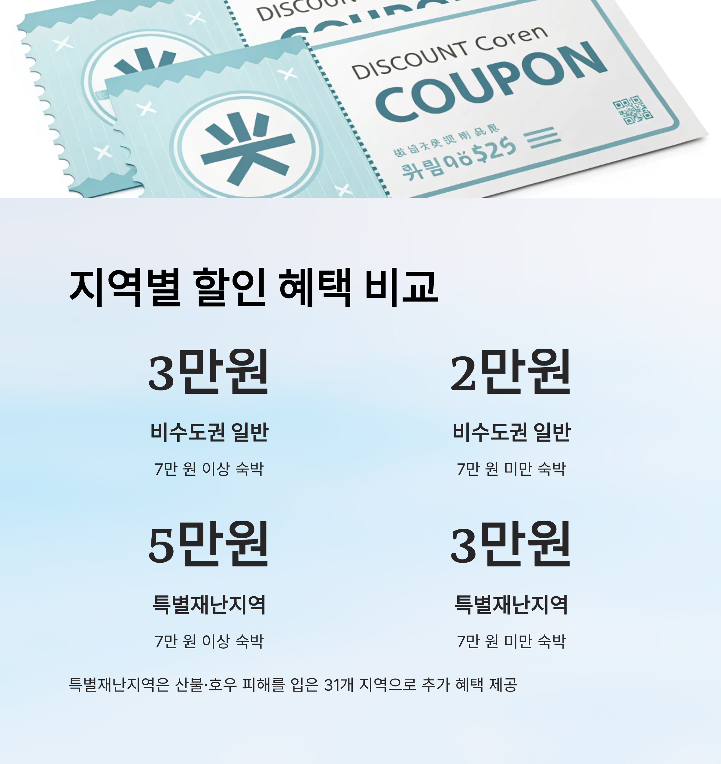 2025 숙박 세일 페스타 지역별 혜택 총정리 가을·겨울편 할인금액과 신청방법 완벽 가이드