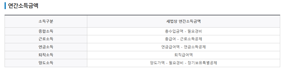 연간소득금액