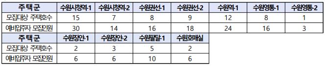 수원시