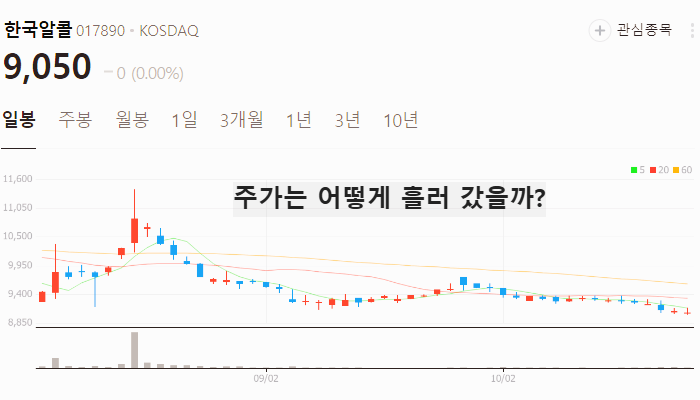 주류 관련주 대장주 테마주 수혜주 TOP5