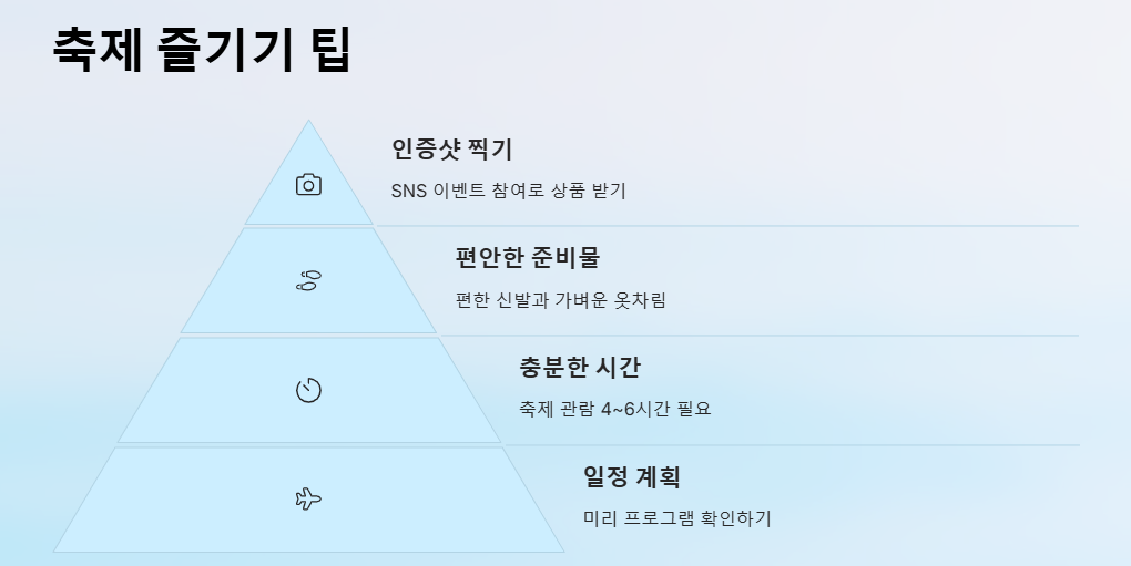 2025 논산딸기축제: 기간, 주차장, 소요시간, 프로그램, 공연, 볼거리