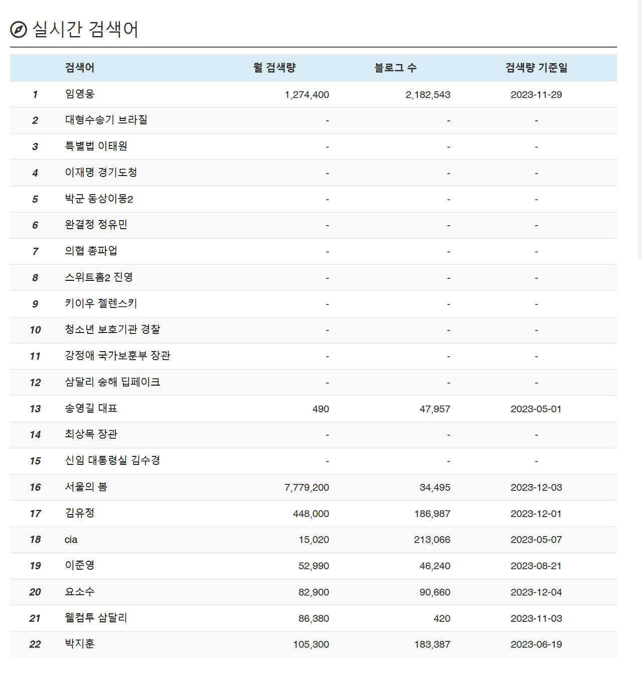 키자드 실시간 검색어