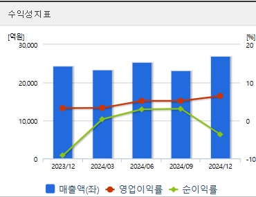 삼성중공업 주가 전망 수익성 (0416)