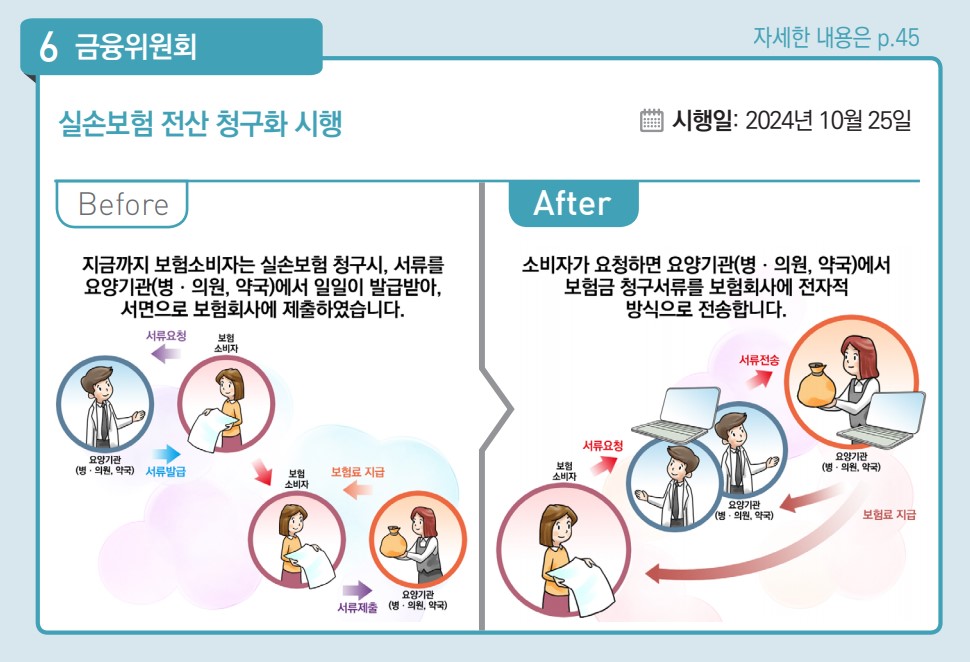 실손보험 전산 청구화 시행