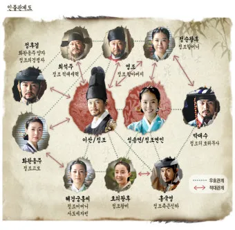 조선 제 22대왕 정조 가계도 연표_17