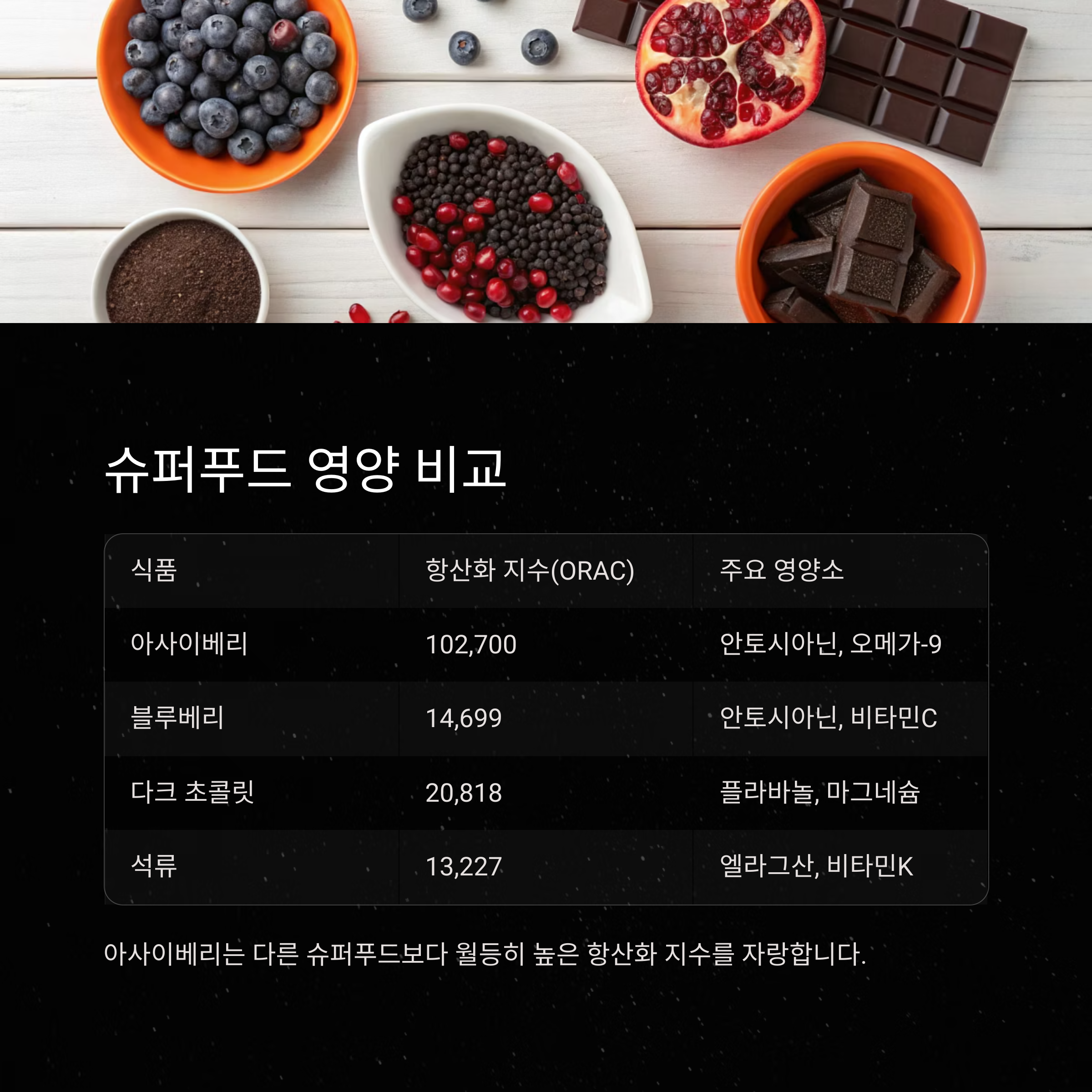 아사이베리 영양