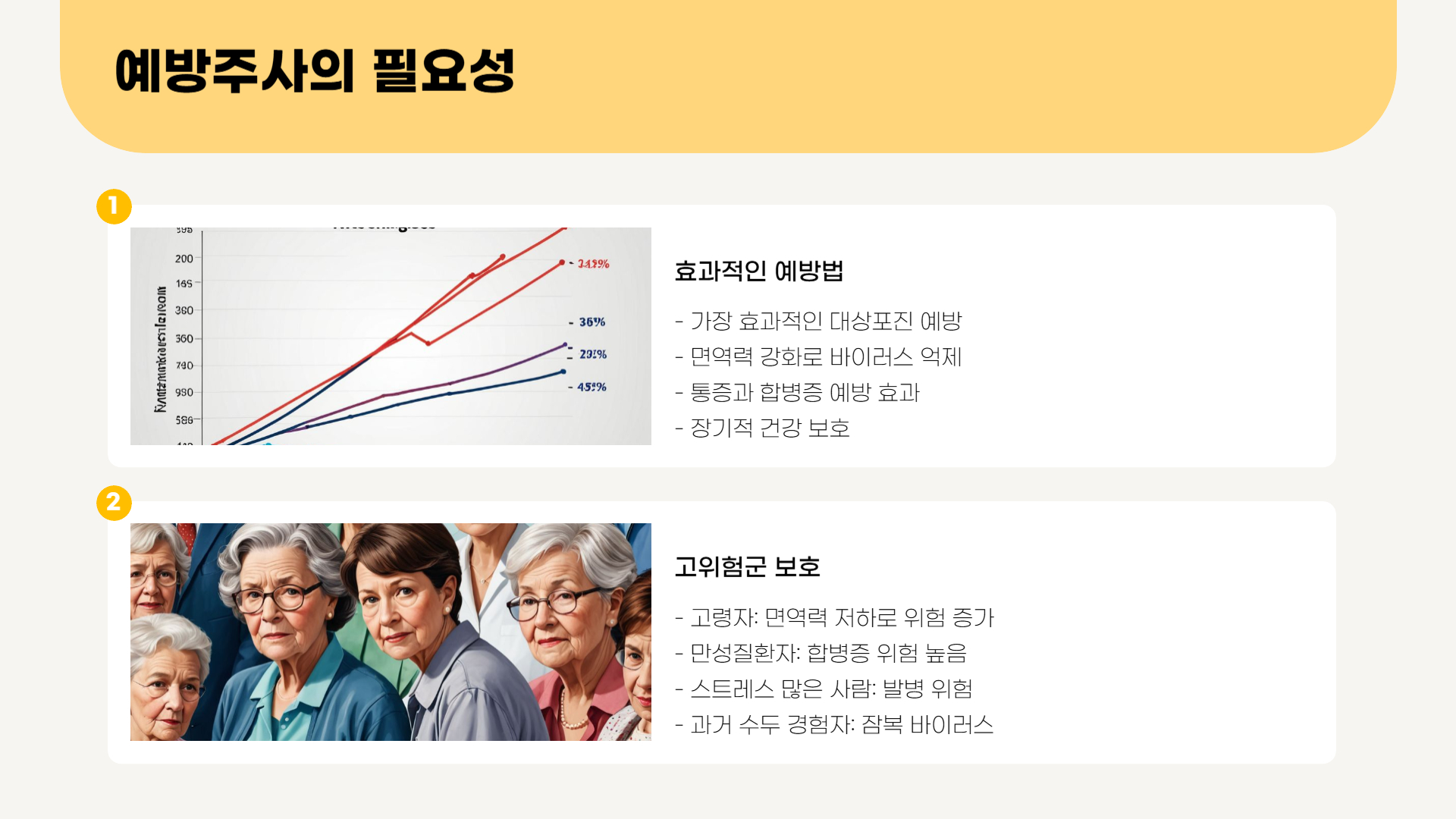 대상포진 예방주사, 비용과 효과 비교