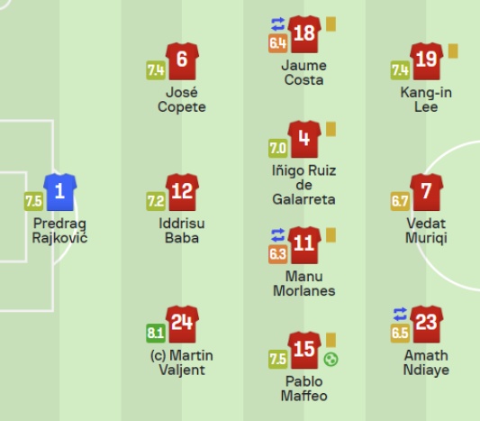 라리가 34라운드 마요르카 카디스전 선발 라인업