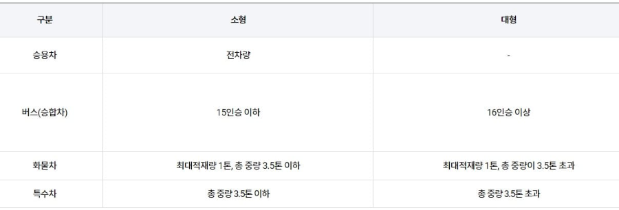김해공항 주차장 요금