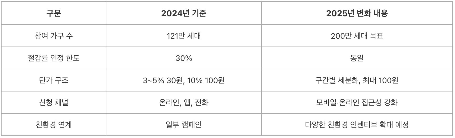 에너지 캐시백, 전기요금 절감, 에너지 절약, 한전 캐시백, 2025 에너지 정책, 전기요금 할인, 절전 인센티브, 고효율 가전, 친환경 정책, 에너지 절감 사례, 에너지 캐시백, 전기요금 절감, 에너지 절약, 한전 캐시백, 2025 에너지 정책, 전기요금 할인, 절전 인센티브, 고효율 가전, 친환경 정책, 에너지 절감 사례, 에너지 캐시백, 전기요금 절감, 에너지 절약, 한전 캐시백, 2025 에너지 정책, 전기요금 할인, 절전 인센티브, 고효율 가전, 친환경 정책, 에너지 절감 사례, 에너지 캐시백, 전기요금 절감, 에너지 절약, 한전 캐시백, 2025 에너지 정책, 전기요금 할인, 절전 인센티브, 고효율 가전, 친환경 정책, 에너지 절감 사례, 에너지 캐시백, 전기요금 절감, 에너지 절약, 한전 캐시백, 2025 에너지 정책, 전기요금 할인, 절전 인센티브, 고효율 가전, 친환경 정책, 에너지 절감 사례, 에너지 캐시백, 전기요금 절감, 에너지 절약, 한전 캐시백, 2025 에너지 정책, 전기요금 할인, 절전 인센티브, 고효율 가전, 친환경 정책, 에너지 절감 사례, 에너지 캐시백, 전기요금 절감, 에너지 절약, 한전 캐시백, 2025 에너지 정책, 전기요금 할인, 절전 인센티브, 고효율 가전, 친환경 정책, 에너지 절감 사례, 에너지 캐시백, 전기요금 절감, 에너지 절약, 한전 캐시백, 2025 에너지 정책, 전기요금 할인, 절전 인센티브, 고효율 가전, 친환경 정책, 에너지 절감 사례, 에너지 캐시백, 전기요금 절감, 에너지 절약, 한전 캐시백, 2025 에너지 정책, 전기요금 할인, 절전 인센티브, 고효율 가전, 친환경 정책, 에너지 절감 사례, 에너지 캐시백, 전기요금 절감, 에너지 절약, 한전 캐시백, 2025 에너지 정책, 전기요금 할인, 절전 인센티브, 고효율 가전, 친환경 정책, 에너지 절감 사례, 에너지 캐시백, 전기요금 절감, 에너지 절약, 한전 캐시백, 2025 에너지 정책, 전기요금 할인, 절전 인센티브, 고효율 가전, 친환경 정책, 에너지 절감 사례, 에너지 캐시백, 전기요금 절감, 에너지 절약, 한전 캐시백, 2025 에너지 정책, 전기요금 할인, 절전 인센티브, 고효율 가전, 친환경 정책, 에너지 절감 사례, 에너지 캐시백, 전기요금 절감, 에너지 절약, 한전 캐시백, 2025 에너지 정책, 전기요금 할인, 절전 인센티브, 고효율 가전, 친환경 정책, 에너지 절감 사례, 에너지 캐시백, 전기요금 절감, 에너지 절약, 한전 캐시백, 2025 에너지 정책, 전기요금 할인, 절전 인센티브, 고효율 가전, 친환경 정책, 에너지 절감 사례, 에너지 캐시백, 전기요금 절감, 에너지 절약, 한전 캐시백, 2025 에너지 정책, 전기요금 할인, 절전 인센티브, 고효율 가전, 친환경 정책, 에너지 절감 사례, 에너지 캐시백, 전기요금 절감, 에너지 절약, 한전 캐시백, 2025 에너지 정책, 전기요금 할인, 절전 인센티브, 고효율 가전, 친환경 정책, 에너지 절감 사례, 에너지 캐시백, 전기요금 절감, 에너지 절약, 한전 캐시백, 2025 에너지 정책, 전기요금 할인, 절전 인센티브, 고효율 가전, 친환경 정책, 에너지 절감 사례, 에너지 캐시백, 전기요금 절감, 에너지 절약, 한전 캐시백, 2025 에너지 정책, 전기요금 할인, 절전 인센티브, 고효율 가전, 친환경 정책, 에너지 절감 사례, 에너지 캐시백, 전기요금 절감, 에너지 절약, 한전 캐시백, 2025 에너지 정책, 전기요금 할인, 절전 인센티브, 고효율 가전, 친환경 정책, 에너지 절감 사례, 에너지 캐시백, 전기요금 절감, 에너지 절약, 한전 캐시백, 2025 에너지 정책, 전기요금 할인, 절전 인센티브, 고효율 가전, 친환경 정책, 에너지 절감 사례, 에너지 캐시백, 전기요금 절감, 에너지 절약, 한전 캐시백, 2025 에너지 정책, 전기요금 할인, 절전 인센티브, 고효율 가전, 친환경 정책, 에너지 절감 사례, 에너지 캐시백, 전기요금 절감, 에너지 절약, 한전 캐시백, 2025 에너지 정책, 전기요금 할인, 절전 인센티브, 고효율 가전, 친환경 정책, 에너지 절감 사례, 에너지 캐시백, 전기요금 절감, 에너지 절약, 한전 캐시백, 2025 에너지 정책, 전기요금 할인, 절전 인센티브, 고효율 가전, 친환경 정책, 에너지 절감 사례, 에너지 캐시백, 전기요금 절감, 에너지 절약, 한전 캐시백, 2025 에너지 정책, 전기요금 할인, 절전 인센티브, 고효율 가전, 친환경 정책, 에너지 절감 사례, 에너지 캐시백, 전기요금 절감, 에너지 절약, 한전 캐시백, 2025 에너지 정책, 전기요금 할인, 절전 인센티브, 고효율 가전, 친환경 정책, 에너지 절감 사례, 에너지 캐시백, 전기요금 절감, 에너지 절약, 한전 캐시백, 2025 에너지 정책, 전기요금 할인, 절전 인센티브, 고효율 가전, 친환경 정책, 에너지 절감 사례, 에너지 캐시백, 전기요금 절감, 에너지 절약, 한전 캐시백, 2025 에너지 정책, 전기요금 할인, 절전 인센티브, 고효율 가전, 친환경 정책, 에너지 절감 사례, 에너지 캐시백, 전기요금 절감, 에너지 절약, 한전 캐시백, 2025 에너지 정책, 전기요금 할인, 절전 인센티브, 고효율 가전, 친환경 정책, 에너지 절감 사례, 에너지 캐시백, 전기요금 절감, 에너지 절약, 한전 캐시백, 2025 에너지 정책, 전기요금 할인, 절전 인센티브, 고효율 가전, 친환경 정책, 에너지 절감 사례, 에너지 캐시백, 전기요금 절감, 에너지 절약, 한전 캐시백, 2025 에너지 정책, 전기요금 할인, 절전 인센티브, 고효율 가전, 친환경 정책, 에너지 절감 사례, 에너지 캐시백, 전기요금 절감, 에너지 절약, 한전 캐시백, 2025 에너지 정책, 전기요금 할인, 절전 인센티브, 고효율 가전, 친환경 정책, 에너지 절감 사례, 에너지 캐시백, 전기요금 절감, 에너지 절약, 한전 캐시백, 2025 에너지 정책, 전기요금 할인, 절전 인센티브, 고효율 가전, 친환경 정책, 에너지 절감 사례, 에너지 캐시백, 전기요금 절감, 에너지 절약, 한전 캐시백, 2025 에너지 정책, 전기요금 할인, 절전 인센티브, 고효율 가전, 친환경 정책, 에너지 절감 사례, 에너지 캐시백, 전기요금 절감, 에너지 절약, 한전 캐시백, 2025 에너지 정책, 전기요금 할인, 절전 인센티브, 고효율 가전, 친환경 정책, 에너지 절감 사례, 에너지 캐시백, 전기요금 절감, 에너지 절약, 한전 캐시백, 2025 에너지 정책, 전기요금 할인, 절전 인센티브, 고효율 가전, 친환경 정책, 에너지 절감 사례, 에너지 캐시백, 전기요금 절감, 에너지 절약, 한전 캐시백, 2025 에너지 정책, 전기요금 할인, 절전 인센티브, 고효율 가전, 친환경 정책, 에너지 절감 사례, 에너지 캐시백, 전기요금 절감, 에너지 절약, 한전 캐시백, 2025 에너지 정책, 전기요금 할인, 절전 인센티브, 고효율 가전, 친환경 정책, 에너지 절감 사례, 에너지 캐시백, 전기요금 절감, 에너지 절약, 한전 캐시백, 2025 에너지 정책, 전기요금 할인, 절전 인센티브, 고효율 가전, 친환경 정책, 에너지 절감 사례, 에너지 캐시백, 전기요금 절감, 에너지 절약, 한전 캐시백, 2025 에너지 정책, 전기요금 할인, 절전 인센티브, 고효율 가전, 친환경 정책, 에너지 절감 사례, 에너지 캐시백, 전기요금 절감, 에너지 절약, 한전 캐시백, 2025 에너지 정책, 전기요금 할인, 절전 인센티브, 고효율 가전, 친환경 정책, 에너지 절감 사례, 에너지 캐시백, 전기요금 절감, 에너지 절약, 한전 캐시백, 2025 에너지 정책, 전기요금 할인, 절전 인센티브, 고효율 가전, 친환경 정책, 에너지 절감 사례, 에너지 캐시백, 전기요금 절감, 에너지 절약, 한전 캐시백, 2025 에너지 정책, 전기요금 할인, 절전 인센티브, 고효율 가전, 친환경 정책, 에너지 절감 사례, 에너지 캐시백, 전기요금 절감, 에너지 절약, 한전 캐시백, 2025 에너지 정책, 전기요금 할인, 절전 인센티브, 고효율 가전, 친환경 정책, 에너지 절감 사례, 에너지 캐시백, 전기요금 절감, 에너지 절약, 한전 캐시백, 2025 에너지 정책, 전기요금 할인, 절전 인센티브, 고효율 가전, 친환경 정책, 에너지 절감 사례, 에너지 캐시백, 전기요금 절감, 에너지 절약, 한전 캐시백, 2025 에너지 정책, 전기요금 할인, 절전 인센티브, 고효율 가전, 친환경 정책, 에너지 절감 사례, 에너지 캐시백, 전기요금 절감, 에너지 절약, 한전 캐시백, 2025 에너지 정책, 전기요금 할인, 절전 인센티브, 고효율 가전, 친환경 정책, 에너지 절감 사례, 에너지 캐시백, 전기요금 절감, 에너지 절약, 한전 캐시백, 2025 에너지 정책, 전기요금 할인, 절전 인센티브, 고효율 가전, 친환경 정책, 에너지 절감 사례, 에너지 캐시백, 전기요금 절감, 에너지 절약, 한전 캐시백, 2025 에너지 정책, 전기요금 할인, 절전 인센티브, 고효율 가전, 친환경 정책, 에너지 절감 사례, 에너지 캐시백, 전기요금 절감, 에너지 절약, 한전 캐시백, 2025 에너지 정책, 전기요금 할인, 절전 인센티브, 고효율 가전, 친환경 정책, 에너지 절감 사례, 에너지 캐시백, 전기요금 절감, 에너지 절약, 한전 캐시백, 2025 에너지 정책, 전기요금 할인, 절전 인센티브, 고효율 가전, 친환경 정책, 에너지 절감 사례, 에너지 캐시백, 전기요금 절감, 에너지 절약, 한전 캐시백, 2025 에너지 정책, 전기요금 할인, 절전 인센티브, 고효율 가전, 친환경 정책, 에너지 절감 사례, 에너지 캐시백, 전기요금 절감, 에너지 절약, 한전 캐시백, 2025 에너지 정책, 전기요금 할인, 절전 인센티브, 고효율 가전, 친환경 정책, 에너지 절감 사례, 에너지 캐시백, 전기요금 절감, 에너지 절약, 한전 캐시백, 2025 에너지 정책, 전기요금 할인, 절전 인센티브, 고효율 가전, 친환경 정책, 에너지 절감 사례, 에너지 캐시백, 전기요금 절감, 에너지 절약, 한전 캐시백, 2025 에너지 정책, 전기요금 할인, 절전 인센티브, 고효율 가전, 친환경 정책, 에너지 절감 사례, 에너지 캐시백, 전기요금 절감, 에너지 절약, 한전 캐시백, 2025 에너지 정책, 전기요금 할인, 절전 인센티브, 고효율 가전, 친환경 정책, 에너지 절감 사례, 에너지 캐시백, 전기요금 절감, 에너지 절약, 한전 캐시백, 2025 에너지 정책, 전기요금 할인, 절전 인센티브, 고효율 가전, 친환경 정책, 에너지 절감 사례, 에너지 캐시백, 전기요금 절감, 에너지 절약, 한전 캐시백, 2025 에너지 정책, 전기요금 할인, 절전 인센티브, 고효율 가전, 친환경 정책, 에너지 절감 사례, 에너지 캐시백, 전기요금 절감, 에너지 절약, 한전 캐시백, 2025 에너지 정책, 전기요금 할인, 절전 인센티브, 고효율 가전, 친환경 정책, 에너지 절감 사례, 에너지 캐시백, 전기요금 절감, 에너지 절약, 한전 캐시백, 2025 에너지 정책, 전기요금 할인, 절전 인센티브, 고효율 가전, 친환경 정책, 에너지 절감 사례, 에너지 캐시백, 전기요금 절감, 에너지 절약, 한전 캐시백, 2025 에너지 정책, 전기요금 할인, 절전 인센티브, 고효율 가전, 친환경 정책, 에너지 절감 사례, 에너지 캐시백, 전기요금 절감, 에너지 절약, 한전 캐시백, 2025 에너지 정책, 전기요금 할인, 절전 인센티브, 고효율 가전, 친환경 정책, 에너지 절감 사례, 에너지 캐시백, 전기요금 절감, 에너지 절약, 한전 캐시백, 2025 에너지 정책, 전기요금 할인, 절전 인센티브, 고효율 가전, 친환경 정책, 에너지 절감 사례, 에너지 캐시백, 전기요금 절감, 에너지 절약, 한전 캐시백, 2025 에너지 정책, 전기요금 할인, 절전 인센티브, 고효율 가전, 친환경 정책, 에너지 절감 사례, 에너지 캐시백, 전기요금 절감, 에너지 절약, 한전 캐시백, 2025 에너지 정책, 전기요금 할인, 절전 인센티브, 고효율 가전, 친환경 정책, 에너지 절감 사례, 에너지 캐시백, 전기요금 절감, 에너지 절약, 한전 캐시백, 2025 에너지 정책, 전기요금 할인, 절전 인센티브, 고효율 가전, 친환경 정책, 에너지 절감 사례, 에너지 캐시백, 전기요금 절감, 에너지 절약, 한전 캐시백, 2025 에너지 정책, 전기요금 할인, 절전 인센티브, 고효율 가전, 친환경 정책, 에너지 절감 사례, 에너지 캐시백, 전기요금 절감, 에너지 절약, 한전 캐시백, 2025 에너지 정책, 전기요금 할인, 절전 인센티브, 고효율 가전, 친환경 정책, 에너지 절감 사례, 에너지 캐시백, 전기요금 절감, 에너지 절약, 한전 캐시백, 2025 에너지 정책, 전기요금 할인, 절전 인센티브, 고효율 가전, 친환경 정책, 에너지 절감 사례, 에너지 캐시백, 전기요금 절감, 에너지 절약, 한전 캐시백, 2025 에너지 정책, 전기요금 할인, 절전 인센티브, 고효율 가전, 친환경 정책, 에너지 절감 사례, 에너지 캐시백, 전기요금 절감, 에너지 절약, 한전 캐시백, 2025 에너지 정책, 전기요금 할인, 절전 인센티브, 고효율 가전, 친환경 정책, 에너지 절감 사례, 에너지 캐시백, 전기요금 절감, 에너지 절약, 한전 캐시백, 2025 에너지 정책, 전기요금 할인, 절전 인센티브, 고효율 가전, 친환경 정책, 에너지 절감 사례, 에너지 캐시백, 전기요금 절감, 에너지 절약, 한전 캐시백, 2025 에너지 정책, 전기요금 할인, 절전 인센티브, 고효율 가전, 친환경 정책, 에너지 절감 사례, 에너지 캐시백, 전기요금 절감, 에너지 절약, 한전 캐시백, 2025 에너지 정책, 전기요금 할인, 절전 인센티브, 고효율 가전, 친환경 정책, 에너지 절감 사례, 에너지 캐시백, 전기요금 절감, 에너지 절약, 한전 캐시백, 2025 에너지 정책, 전기요금 할인, 절전 인센티브, 고효율 가전, 친환경 정책, 에너지 절감 사례, 에너지 캐시백, 전기요금 절감, 에너지 절약, 한전 캐시백, 2025 에너지 정책, 전기요금 할인, 절전 인센티브, 고효율 가전, 친환경 정책, 에너지 절감 사례, 에너지 캐시백, 전기요금 절감, 에너지 절약, 한전 캐시백, 2025 에너지 정책, 전기요금 할인, 절전 인센티브, 고효율 가전, 친환경 정책, 에너지 절감 사례, 에너지 캐시백, 전기요금 절감, 에너지 절약, 한전 캐시백, 2025 에너지 정책, 전기요금 할인, 절전 인센티브, 고효율 가전, 친환경 정책, 에너지 절감 사례, 에너지 캐시백, 전기요금 절감, 에너지 절약, 한전 캐시백, 2025 에너지 정책, 전기요금 할인, 절전 인센티브, 고효율 가전, 친환경 정책, 에너지 절감 사례, 에너지 캐시백, 전기요금 절감, 에너지 절약, 한전 캐시백, 2025 에너지 정책, 전기요금 할인, 절전 인센티브, 고효율 가전, 친환경 정책, 에너지 절감 사례, 에너지 캐시백, 전기요금 절감, 에너지 절약, 한전 캐시백, 2025 에너지 정책, 전기요금 할인, 절전 인센티브, 고효율 가전, 친환경 정책, 에너지 절감 사례, 에너지 캐시백, 전기요금 절감, 에너지 절약, 한전 캐시백, 2025 에너지 정책, 전기요금 할인, 절전 인센티브, 고효율 가전, 친환경 정책, 에너지 절감 사례, 에너지 캐시백, 전기요금 절감, 에너지 절약, 한전 캐시백, 2025 에너지 정책, 전기요금 할인, 절전 인센티브, 고효율 가전, 친환경 정책, 에너지 절감 사례, 에너지 캐시백, 전기요금 절감, 에너지 절약, 한전 캐시백, 2025 에너지 정책, 전기요금 할인, 절전 인센티브, 고효율 가전, 친환경 정책, 에너지 절감 사례, 에너지 캐시백, 전기요금 절감, 에너지 절약, 한전 캐시백, 2025 에너지 정책, 전기요금 할인, 절전 인센티브, 고효율 가전, 친환경 정책, 에너지 절감 사례, 에너지 캐시백, 전기요금 절감, 에너지 절약, 한전 캐시백, 2025 에너지 정책, 전기요금 할인, 절전 인센티브, 고효율 가전, 친환경 정책, 에너지 절감 사례, 에너지 캐시백, 전기요금 절감, 에너지 절약, 한전 캐시백, 2025 에너지 정책, 전기요금 할인, 절전 인센티브, 고효율 가전, 친환경 정책, 에너지 절감 사례, 에너지 캐시백, 전기요금 절감, 에너지 절약, 한전 캐시백, 2025 에너지 정책, 전기요금 할인, 절전 인센티브, 고효율 가전, 친환경 정책, 에너지 절감 사례, 에너지 캐시백, 전기요금 절감, 에너지 절약, 한전 캐시백, 2025 에너지 정책, 전기요금 할인, 절전 인센티브, 고효율 가전, 친환경 정책, 에너지 절감 사례, 에너지 캐시백, 전기요금 절감, 에너지 절약, 한전 캐시백, 2025 에너지 정책, 전기요금 할인, 절전 인센티브, 고효율 가전, 친환경 정책, 에너지 절감 사례, 에너지 캐시백, 전기요금 절감, 에너지 절약, 한전 캐시백, 2025 에너지 정책, 전기요금 할인, 절전 인센티브, 고효율 가전, 친환경 정책, 에너지 절감 사례, 에너지 캐시백, 전기요금 절감, 에너지 절약, 한전 캐시백, 2025 에너지 정책, 전기요금 할인, 절전 인센티브, 고효율 가전, 친환경 정책, 에너지 절감 사례, 에너지 캐시백, 전기요금 절감, 에너지 절약, 한전 캐시백, 2025 에너지 정책, 전기요금 할인, 절전 인센티브, 고효율 가전, 친환경 정책, 에너지 절감 사례, 에너지 캐시백, 전기요금 절감, 에너지 절약, 한전 캐시백, 2025 에너지 정책, 전기요금 할인, 절전 인센티브, 고효율 가전, 친환경 정책, 에너지 절감 사례, 에너지 캐시백, 전기요금 절감, 에너지 절약, 한전 캐시백, 2025 에너지 정책, 전기요금 할인, 절전 인센티브, 고효율 가전, 친환경 정책, 에너지 절감 사례, 에너지 캐시백, 전기요금 절감, 에너지 절약, 한전 캐시백, 2025 에너지 정책, 전기요금 할인, 절전 인센티브, 고효율 가전, 친환경 정책, 에너지 절감 사례, 에너지 캐시백, 전기요금 절감, 에너지 절약, 한전 캐시백, 2025 에너지 정책, 전기요금 할인, 절전 인센티브, 고효율 가전, 친환경 정책, 에너지 절감 사례, 에너지 캐시백, 전기요금 절감, 에너지 절약, 한전 캐시백, 2025 에너지 정책, 전기요금 할인, 절전 인센티브, 고효율 가전, 친환경 정책, 에너지 절감 사례, 에너지 캐시백, 전기요금 절감, 에너지 절약, 한전 캐시백, 2025 에너지 정책, 전기요금 할인, 절전 인센티브, 고효율 가전, 친환경 정책, 에너지 절감 사례, 에너지 캐시백, 전기요금 절감, 에너지 절약, 한전 캐시백, 2025 에너지 정책, 전기요금 할인, 절전 인센티브, 고효율 가전, 친환경 정책, 에너지 절감 사례, 에너지 캐시백, 전기요금 절감, 에너지 절약, 한전 캐시백, 2025 에너지 정책, 전기요금 할인, 절전 인센티브, 고효율 가전, 친환경 정책, 에너지 절감 사례, 에너지 캐시백, 전기요금 절감, 에너지 절약, 한전 캐시백, 2025 에너지 정책, 전기요금 할인, 절전 인센티브, 고효율 가전, 친환경 정책, 에너지 절감 사례, 에너지 캐시백, 전기요금 절감, 에너지 절약, 한전 캐시백, 2025 에너지 정책, 전기요금 할인, 절전 인센티브, 고효율 가전, 친환경 정책, 에너지 절감 사례, 에너지 캐시백, 전기요금 절감, 에너지 절약, 한전 캐시백, 2025 에너지 정책, 전기요금 할인, 절전 인센티브, 고효율 가전, 친환경 정책, 에너지 절감 사례, 에너지 캐시백, 전기요금 절감, 에너지 절약, 한전 캐시백, 2025 에너지 정책, 전기요금 할인, 절전 인센티브, 고효율 가전, 친환경 정책, 에너지 절감 사례, 에너지 캐시백, 전기요금 절감, 에너지 절약, 한전 캐시백, 2025 에너지 정책, 전기요금 할인, 절전 인센티브, 고효율 가전, 친환경 정책, 에너지 절감 사례, 에너지 캐시백, 전기요금 절감, 에너지 절약, 한전 캐시백, 2025 에너지 정책, 전기요금 할인, 절전 인센티브, 고효율 가전, 친환경 정책, 에너지 절감 사례, 에너지 캐시백, 전기요금 절감, 에너지 절약, 한전 캐시백, 2025 에너지 정책, 전기요금 할인, 절전 인센티브, 고효율 가전, 친환경 정책, 에너지 절감 사례, 에너지 캐시백, 전기요금 절감, 에너지 절약, 한전 캐시백, 2025 에너지 정책, 전기요금 할인, 절전 인센티브, 고효율 가전, 친환경 정책, 에너지 절감 사례, 에너지 캐시백, 전기요금 절감, 에너지 절약, 한전 캐시백, 2025 에너지 정책, 전기요금 할인, 절전 인센티브, 고효율 가전, 친환경 정책, 에너지 절감 사례, 에너지 캐시백, 전기요금 절감, 에너지 절약, 한전 캐시백, 2025 에너지 정책, 전기요금 할인, 절전 인센티브, 고효율 가전, 친환경 정책, 에너지 절감 사례, 에너지 캐시백, 전기요금 절감, 에너지 절약, 한전 캐시백, 2025 에너지 정책, 전기요금 할인, 절전 인센티브, 고효율 가전, 친환경 정책, 에너지 절감 사례, 에너지 캐시백, 전기요금 절감, 에너지 절약, 한전 캐시백, 2025 에너지 정책, 전기요금 할인, 절전 인센티브, 고효율 가전, 친환경 정책, 에너지 절감 사례, 에너지 캐시백, 전기요금 절감, 에너지 절약, 한전 캐시백, 2025 에너지 정책, 전기요금 할인, 절전 인센티브, 고효율 가전, 친환경 정책, 에너지 절감 사례, 에너지 캐시백, 전기요금 절감, 에너지 절약, 한전 캐시백, 2025 에너지 정책, 전기요금 할인, 절전 인센티브, 고효율 가전, 친환경 정책, 에너지 절감 사례, 에너지 캐시백, 전기요금 절감, 에너지 절약, 한전 캐시백, 2025 에너지 정책, 전기요금 할인, 절전 인센티브, 고효율 가전, 친환경 정책, 에너지 절감 사례, 에너지 캐시백, 전기요금 절감, 에너지 절약, 한전 캐시백, 2025 에너지 정책, 전기요금 할인, 절전 인센티브, 고효율 가전, 친환경 정책, 에너지 절감 사례, 에너지 캐시백, 전기요금 절감, 에너지 절약, 한전 캐시백, 2025 에너지 정책, 전기요금 할인, 절전 인센티브, 고효율 가전, 친환경 정책, 에너지 절감 사례, 에너지 캐시백, 전기요금 절감, 에너지 절약, 한전 캐시백, 2025 에너지 정책, 전기요금 할인, 절전 인센티브, 고효율 가전, 친환경 정책, 에너지 절감 사례, 에너지 캐시백, 전기요금 절감, 에너지 절약, 한전 캐시백, 2025 에너지 정책, 전기요금 할인, 절전 인센티브, 고효율 가전, 친환경 정책, 에너지 절감 사례, 에너지 캐시백, 전기요금 절감, 에너지 절약, 한전 캐시백, 2025 에너지 정책, 전기요금 할인, 절전 인센티브, 고효율 가전, 친환경 정책, 에너지 절감 사례, 에너지 캐시백, 전기요금 절감, 에너지 절약, 한전 캐시백, 2025 에너지 정책, 전기요금 할인, 절전 인센티브, 고효율 가전, 친환경 정책, 에너지 절감 사례.