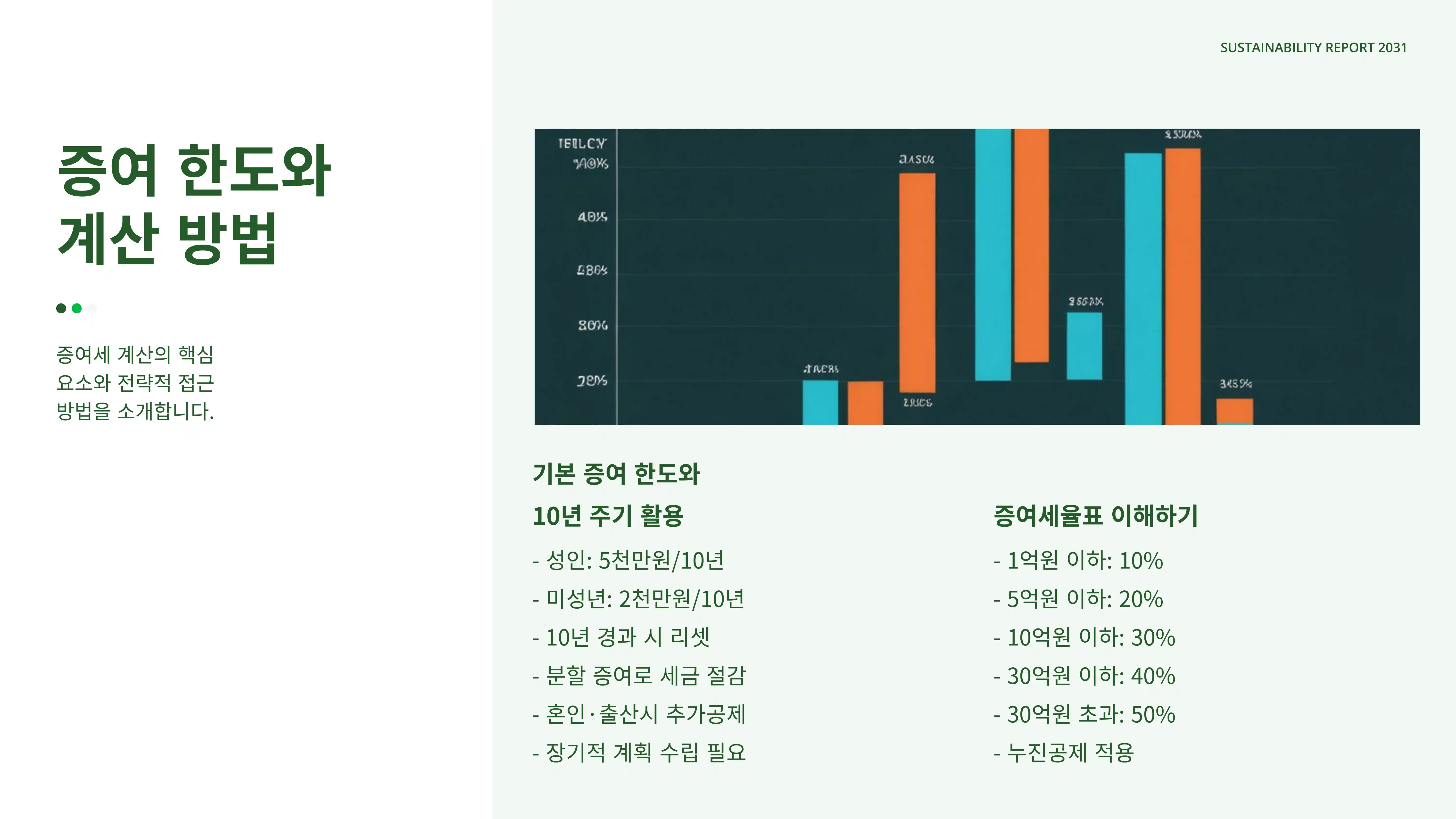 부모 자식간 증여 한도