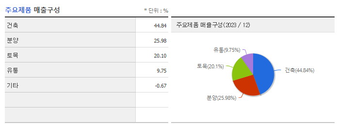 계룡건설_주요제품