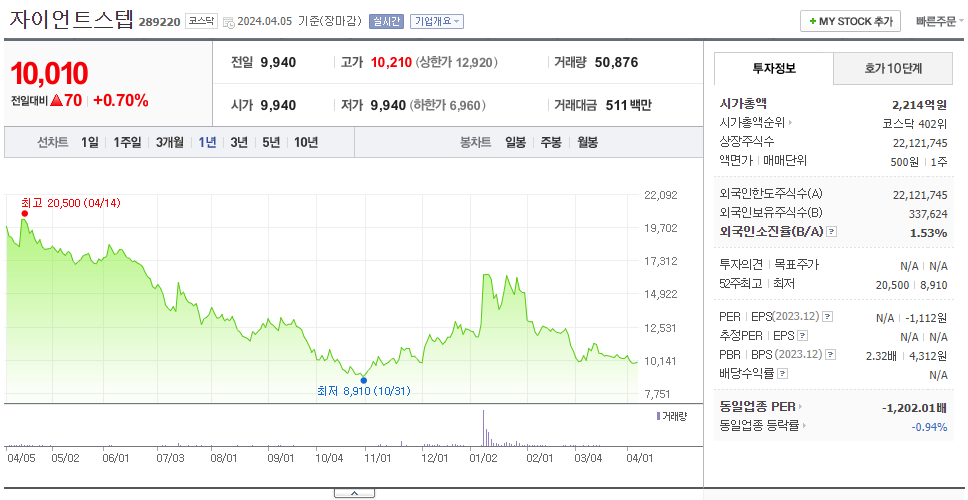 자이언트스텝_주가