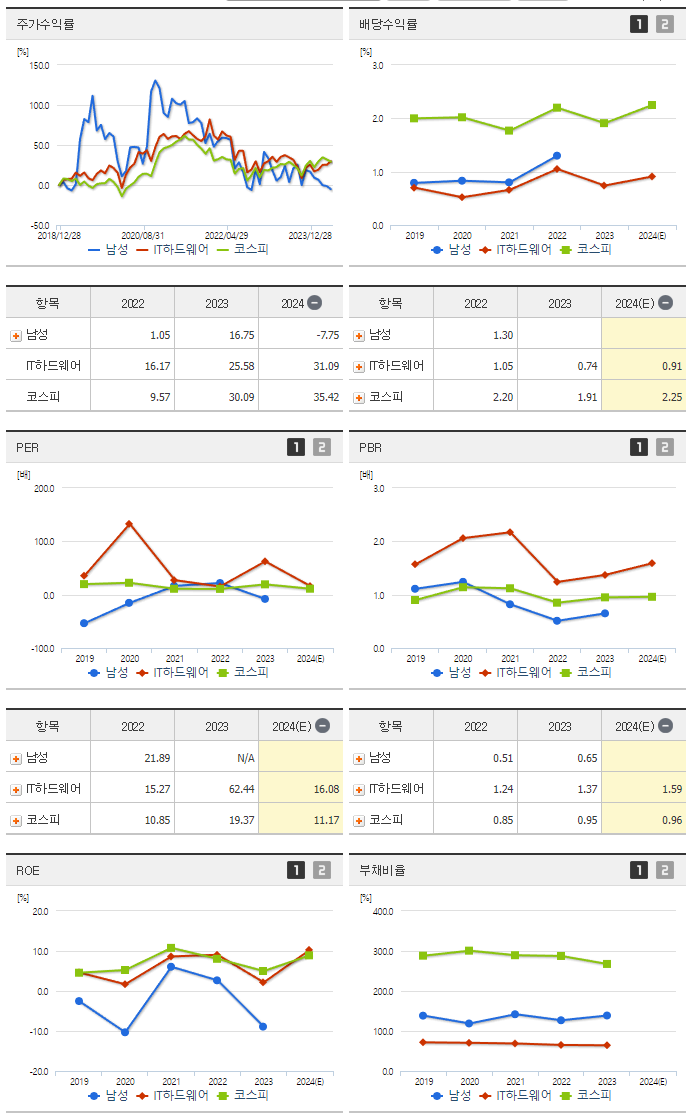남성_섹터분석