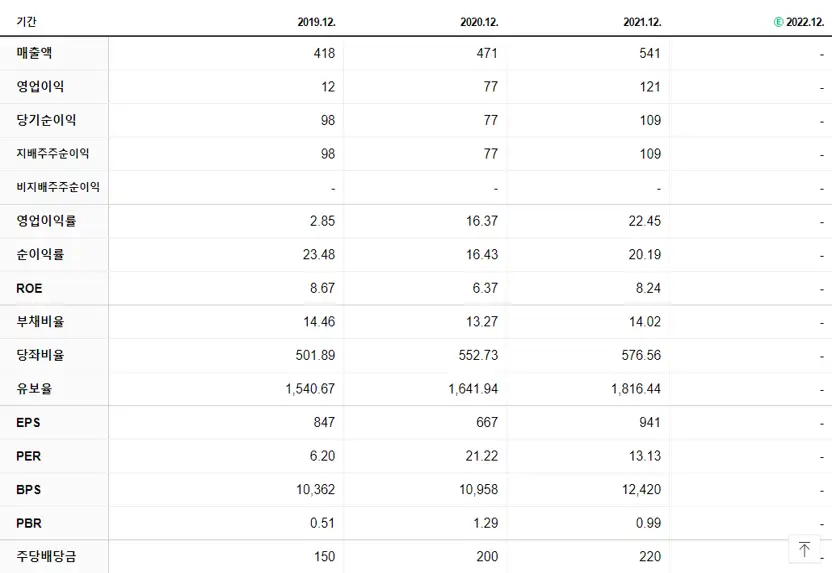 태경케미컬 재무제표