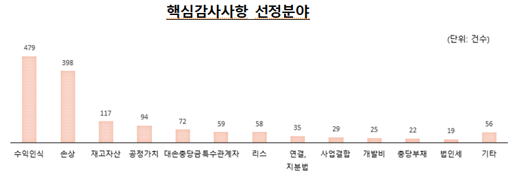 핵심감사사항-이미지